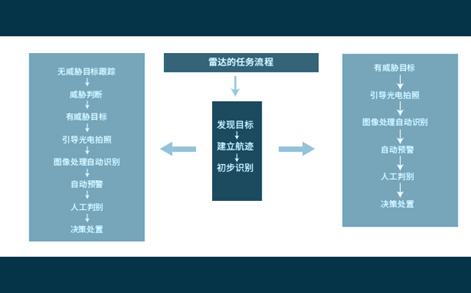 工作原理